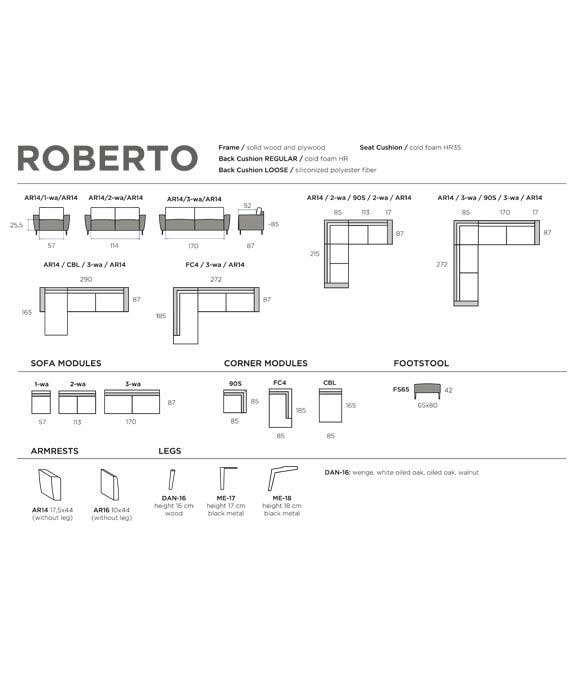 Roberto modulkart